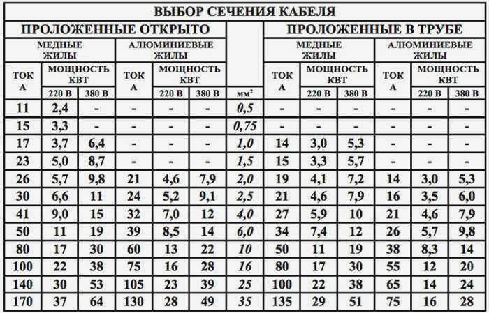 Таблица 2
