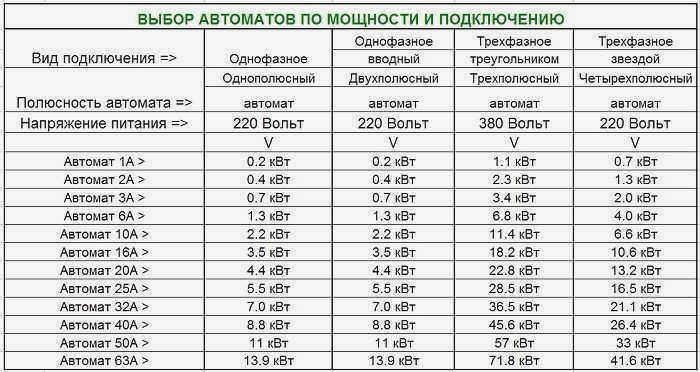 3-х фазный кабель 15 кВт