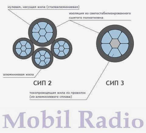 Кабель 15 кВт