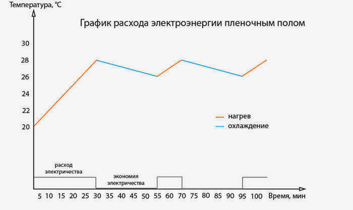 Кабельная петля
