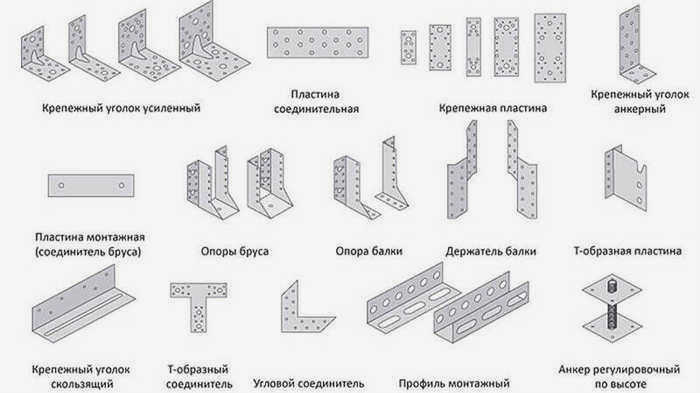 Металлический крепеж