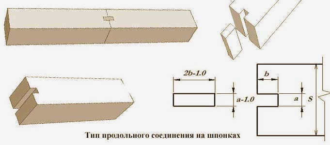 Шпунт и паз