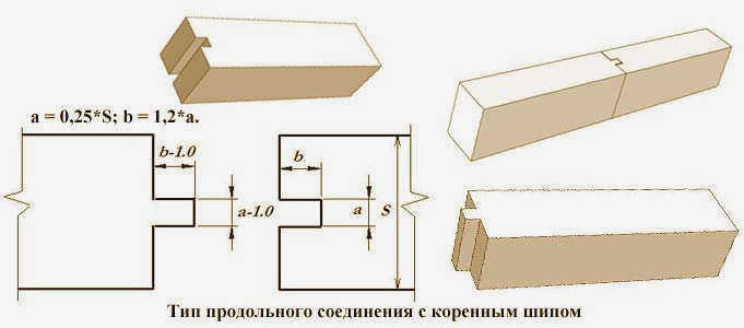 Приводной