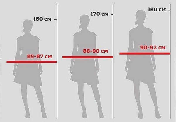 Стандартные комплекты предполагают, что все столешницы находятся на одном уровне, обычно на средней высоте. В России это 89-90 см, в Европе на 2 см выше. Компании работают на заказ. 