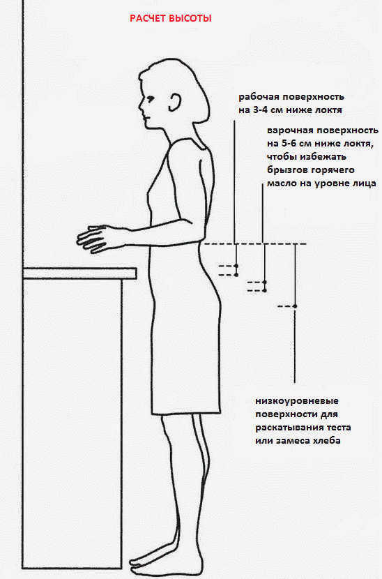 Какие столешницы выбрать для белой кухни: 4 универсальных цвета и 6 популярных материалов