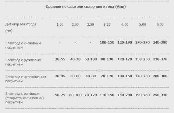 Сварка от газового генератора