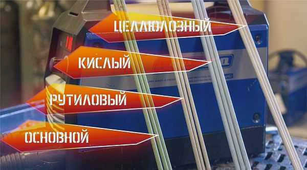 Инверторная сварка расходуемым электродом