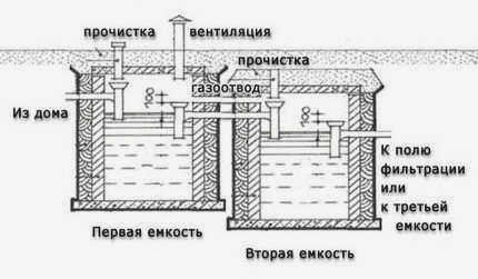 Двухкамерная система