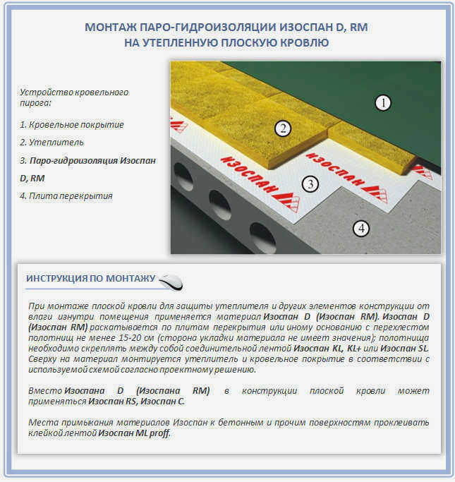 Этапы монтажа пароизоляции