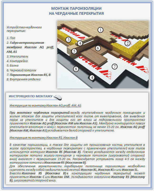 Изоспан B