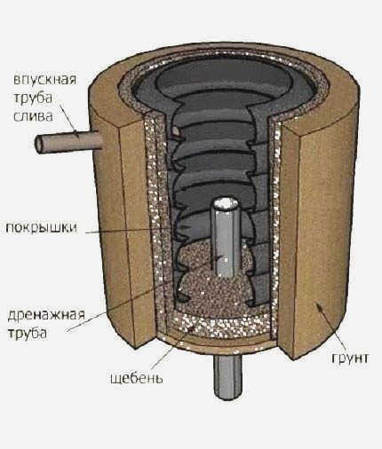 Схема ямы для шин