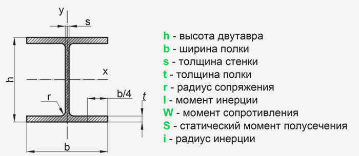 цена