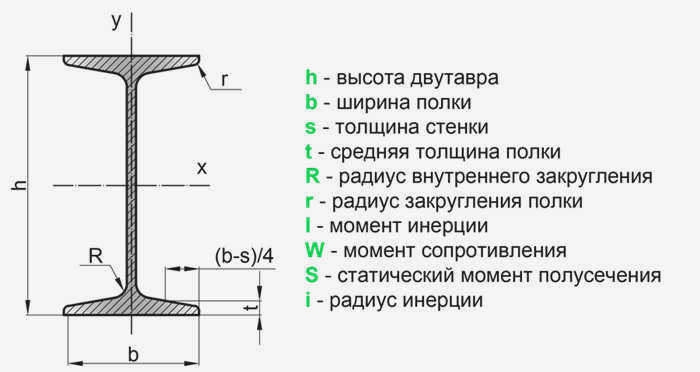 цена