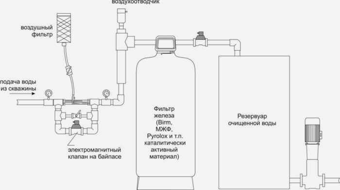 Схема ионообменной установки для очистки воды