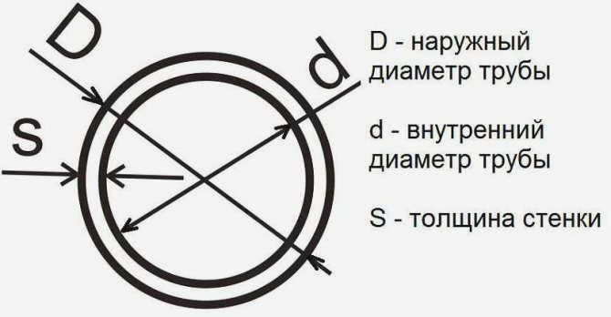 Буквенное обозначение
