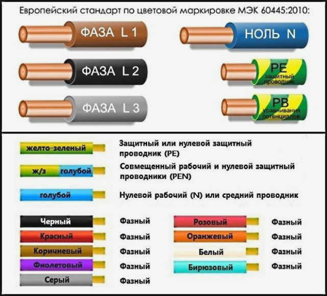 Маркировка проводов