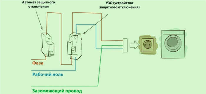 Почему в ванной бьет током - причины, решения