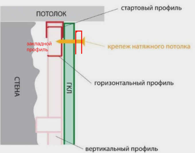Встроенная плита