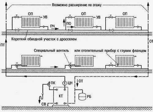 Схема монтажа отопительных труб