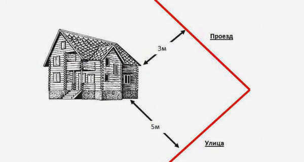 красная линия от дороги не менее 5 метров