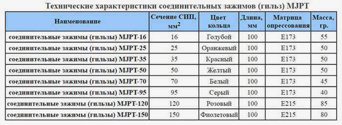 технические данные соединителей mjpb