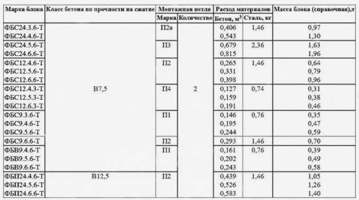 Технология сокращает время монтажа