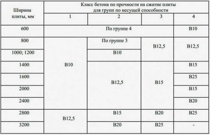 Заливка форм для блоков ФБС