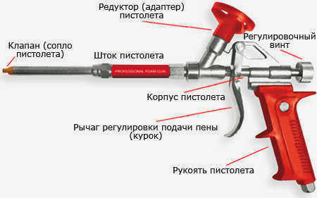 Профиль