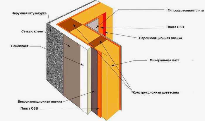 Дополнительная изоляция в каркасном доме