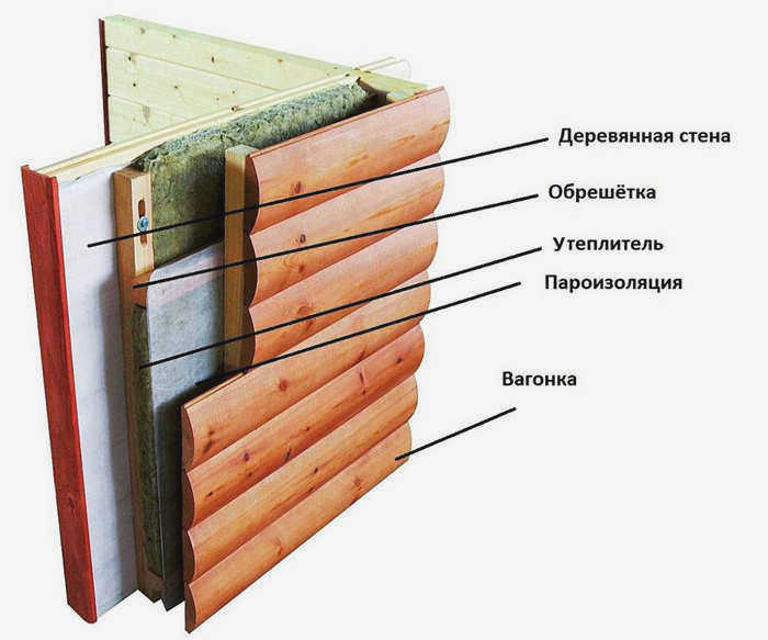 Стандартная стена деревянного каркасного дома