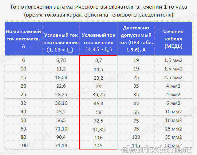 Многоцветные проводники