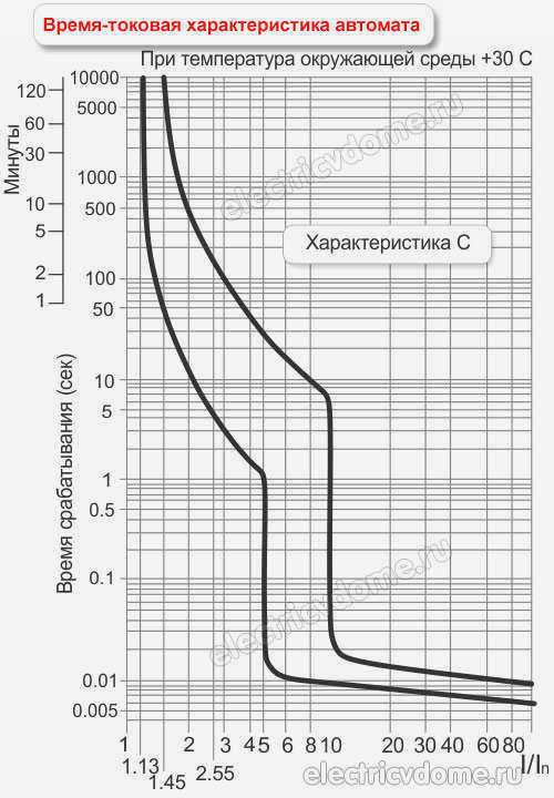 Нормативные расчеты