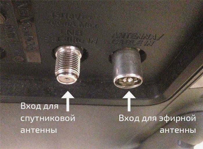 Антенные входы на телевизоре