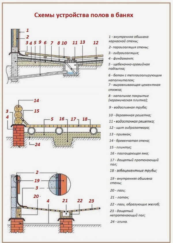 Планы полов для банных зданий