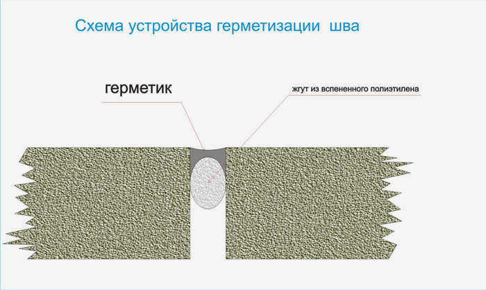 Купить в Новацентре