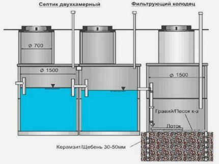 Схема двухкамерного септика
