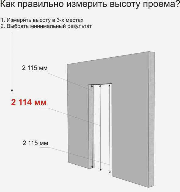 Высота дверного проема
