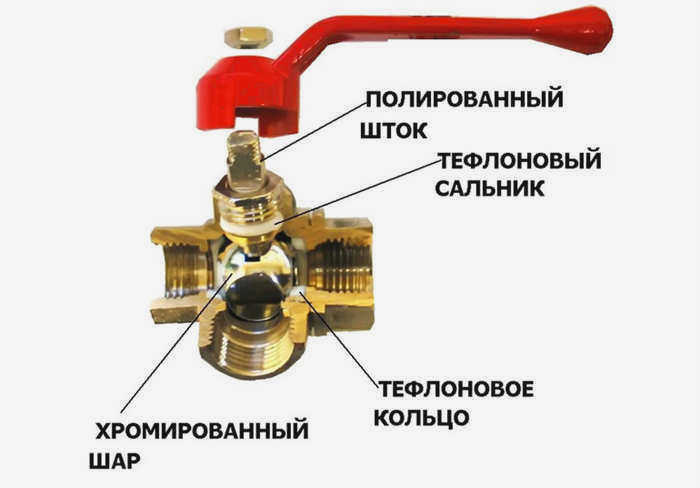 Конструкция трехходового шарового крана