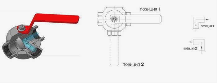Принцип работы трехходового клапана