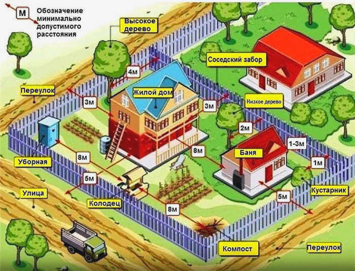 Оптимальная установка на месте
