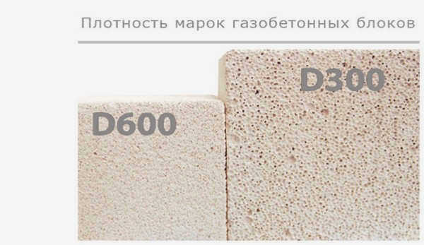 вес блока