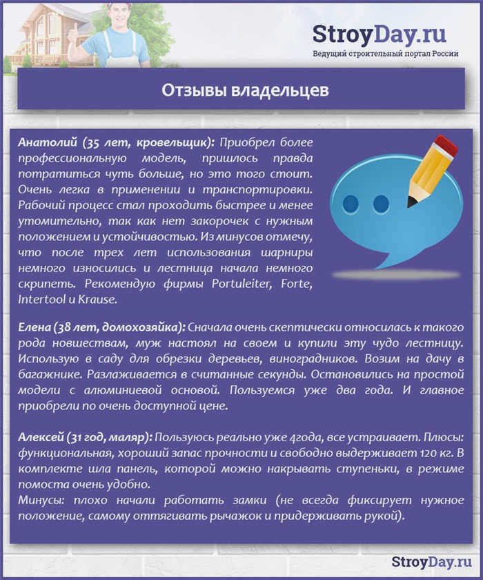 Мнения владельцев
