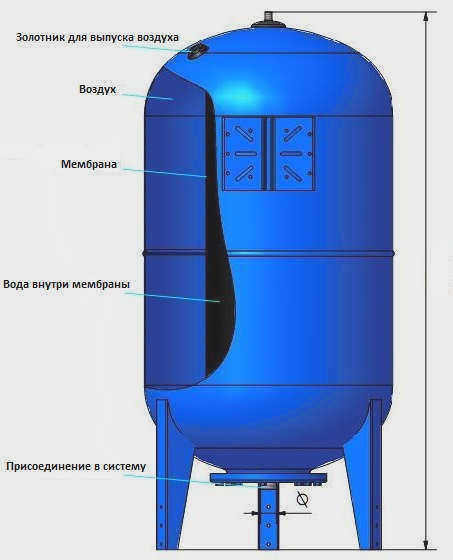 Роль обратного клапана для воды