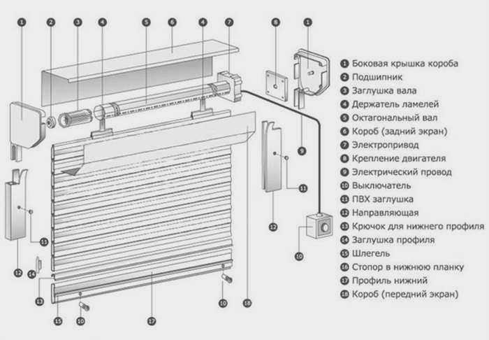 Жалюзи для гардероба