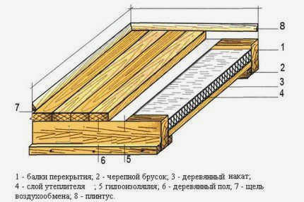 Изоляция балкона