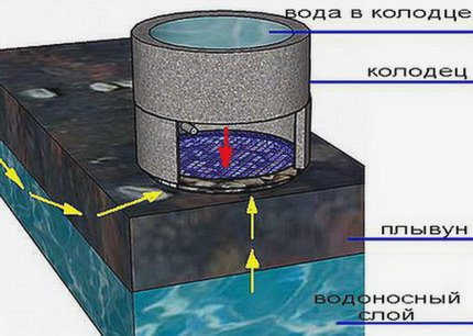 Лестница и веревка для очистки колодца