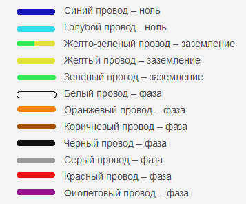 Обозначение фаз в соответствии с цветовой схемой PoE
