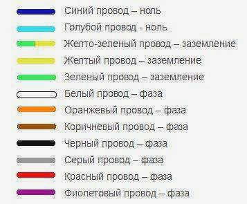 Обозначение фаз и присвоение цвета