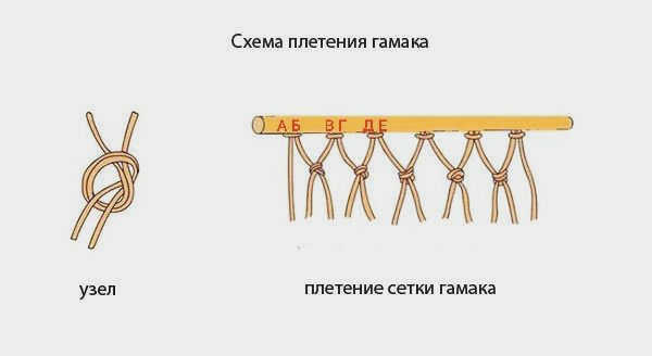 Как сплести гамак из веревки своими руками