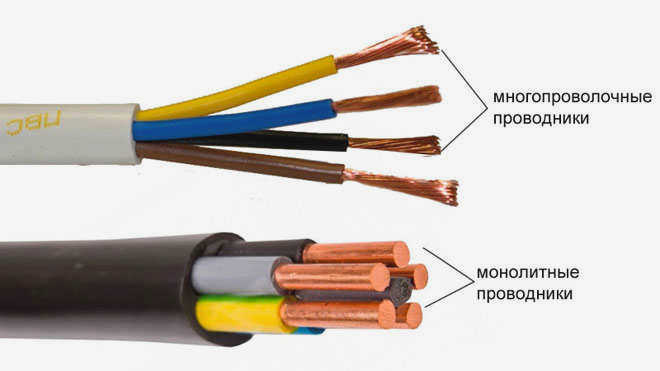 Одножильные и многожильные кабели